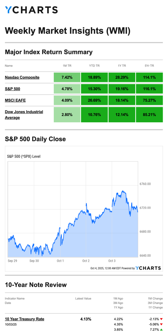 Chart-Weekly-Economic-Update-10.06.25