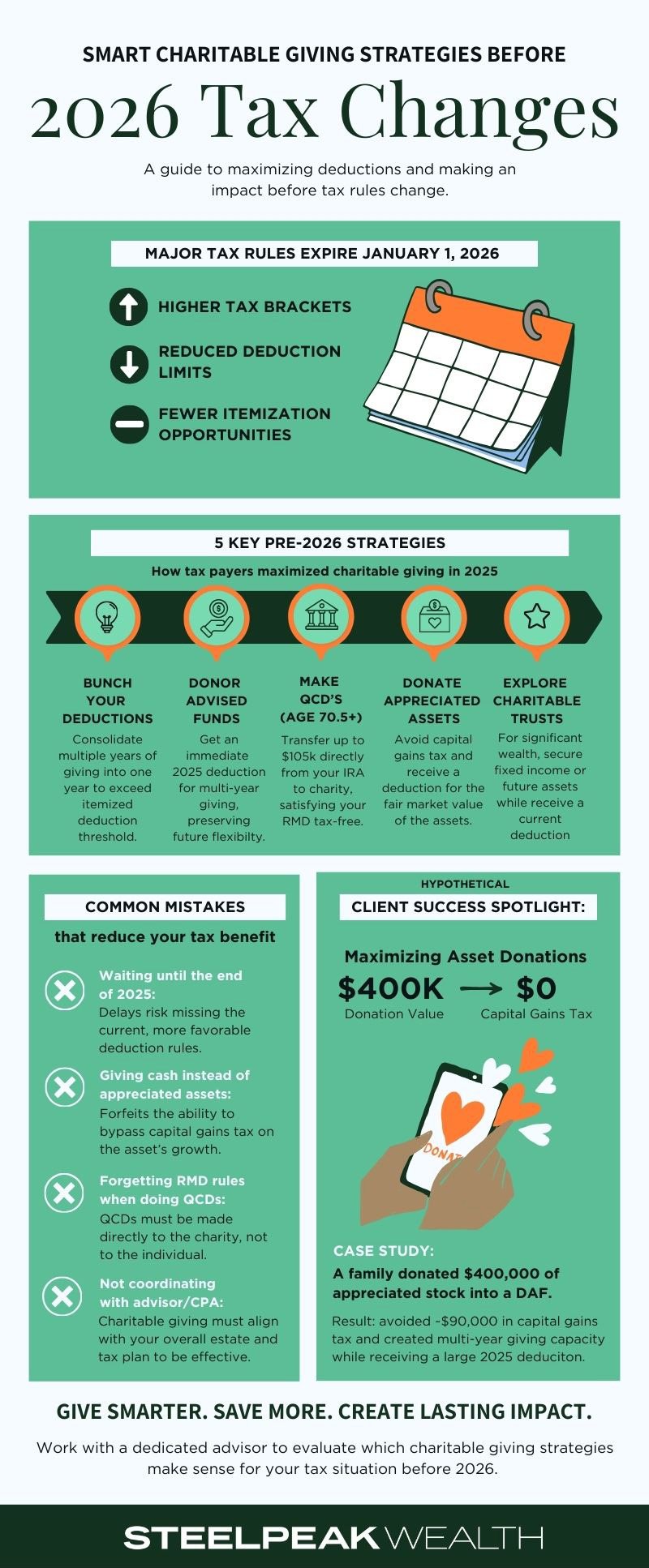 Smart Charitable Giving Before 2026-Infographic