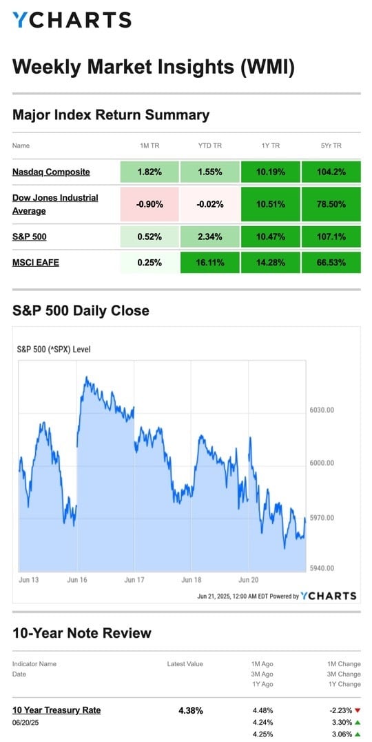 Weekly Marketing Insight 6-23-25