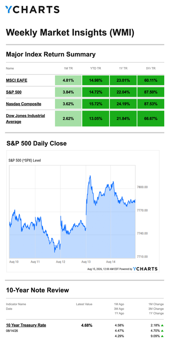 chart - 8.17