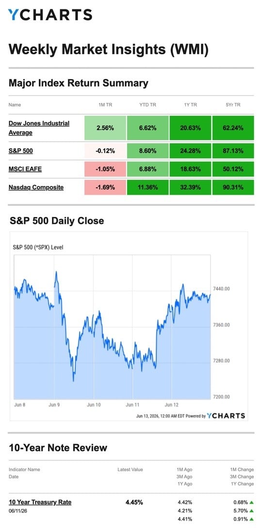 chart 6.15