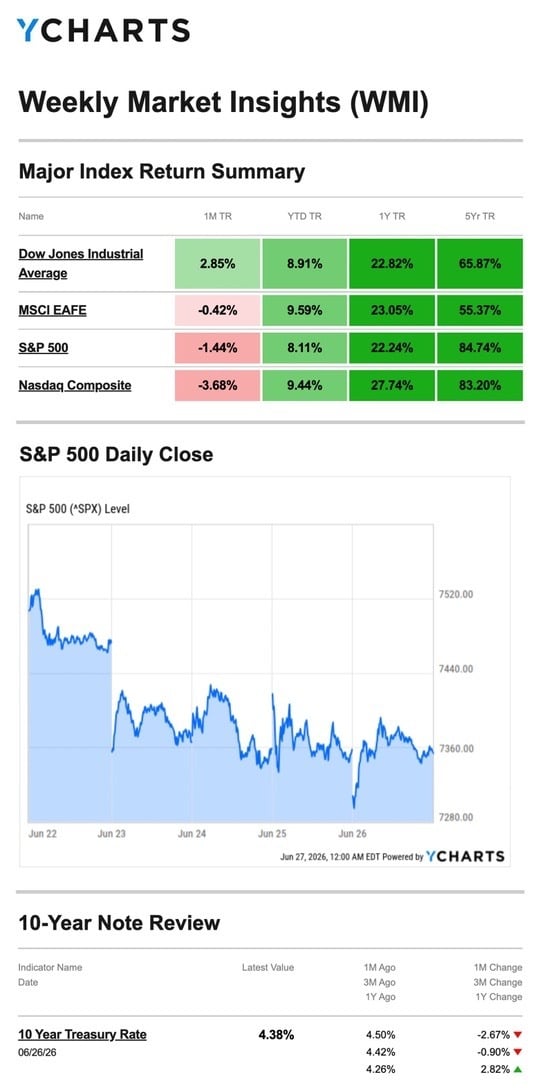 chart 6.30.26