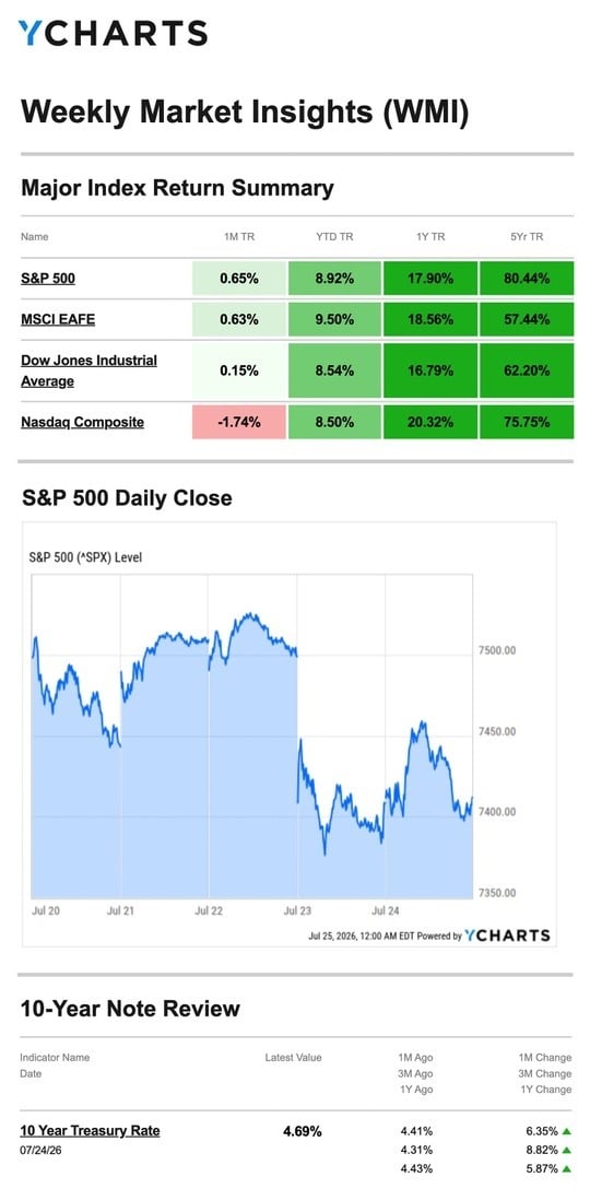 chart 7.27