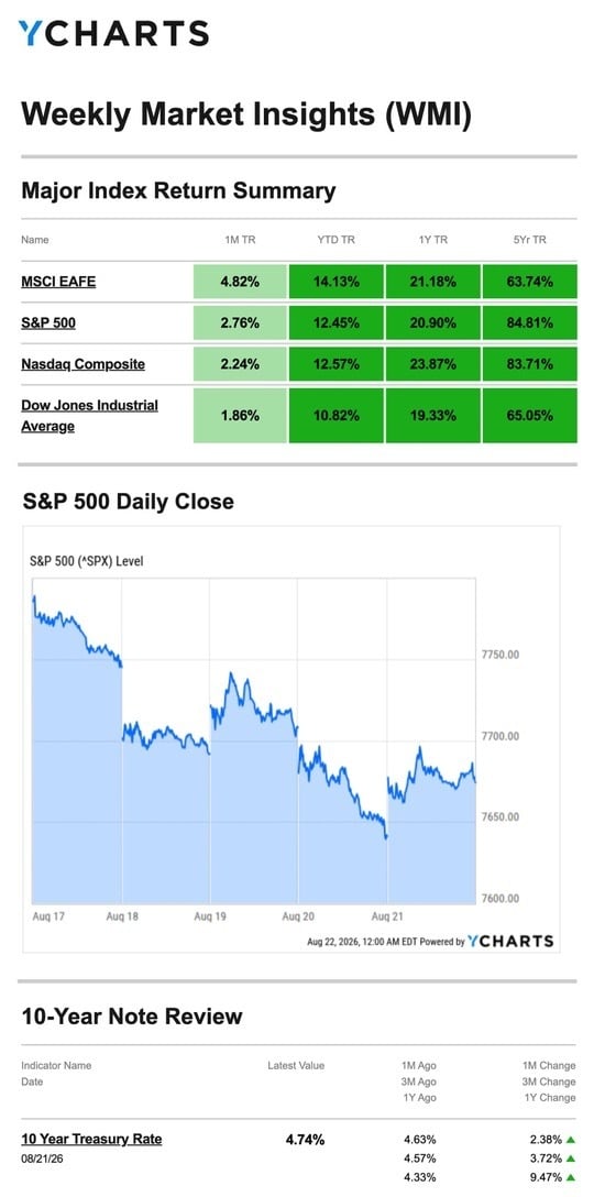 chart 8.25.26