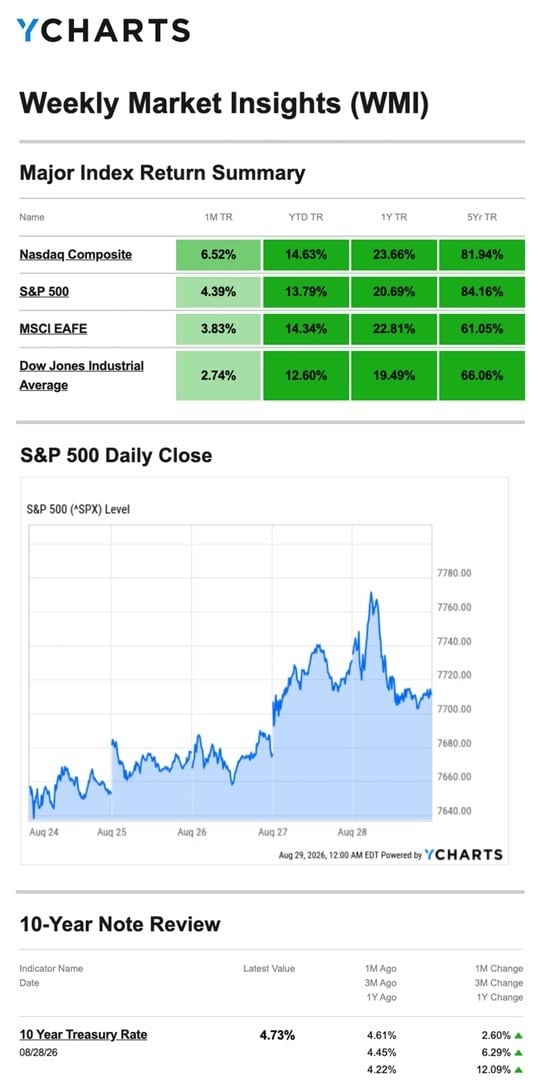 chart 8.31