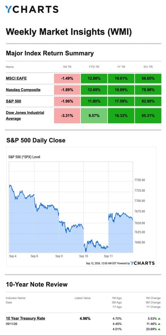 chart 9.14