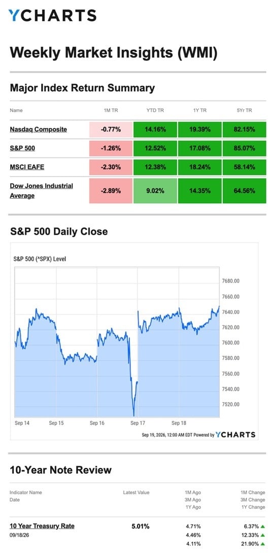 chart 9.20