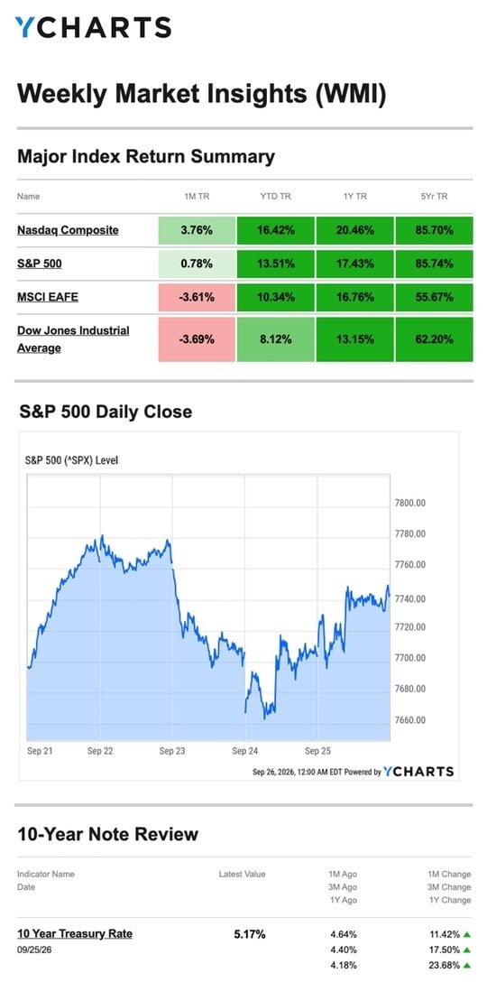 chart 9.28,2026