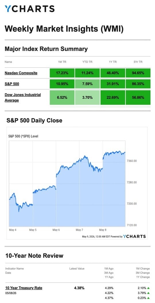 chart-5.11.26