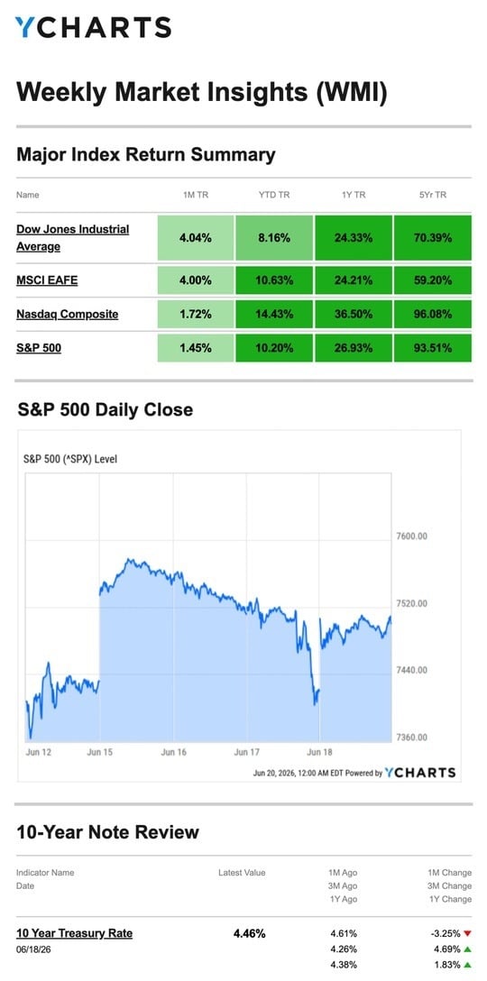 chart-6.22